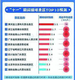 看“冷熱圖”安排國慶長假 這些5A景區(qū)相對冷門！