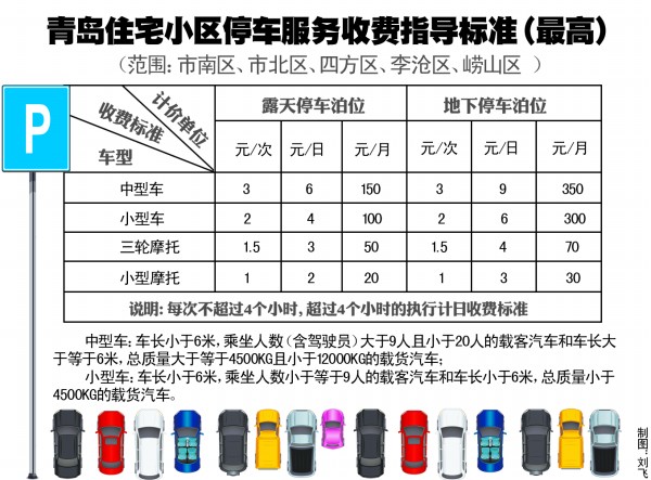 青島露天停車位月租不得超100 