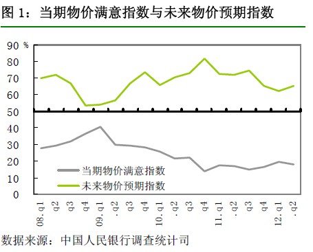 央行網站