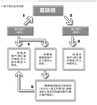 中國破獲50億地下錢莊案