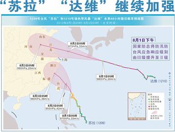 臺風達維今晚登陸青島 帶來大暴雨