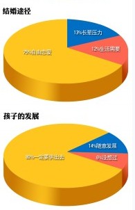 農(nóng)民工婚姻調(diào)查:最大困難是沒(méi)房 閃婚閃離增多