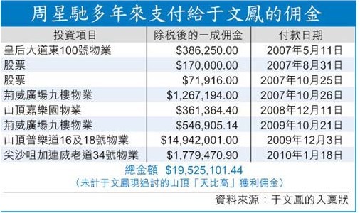 明星分手遣散費(fèi)驚人 趙薇老公給前女友千萬(wàn)