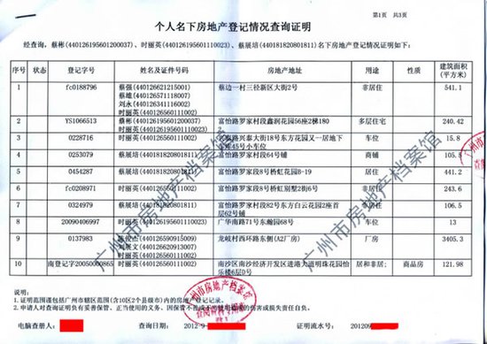 廣州一城管分局政委被曝21處房產 值4000萬