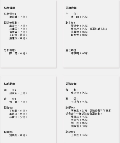 解放軍四總部領導層人事調整 四總部正職均易人