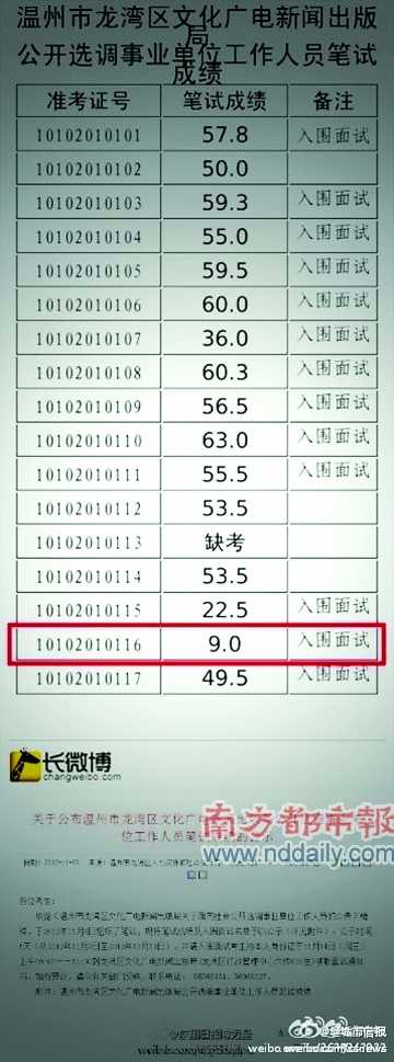 事業(yè)單位公開選調(diào)引質(zhì)疑