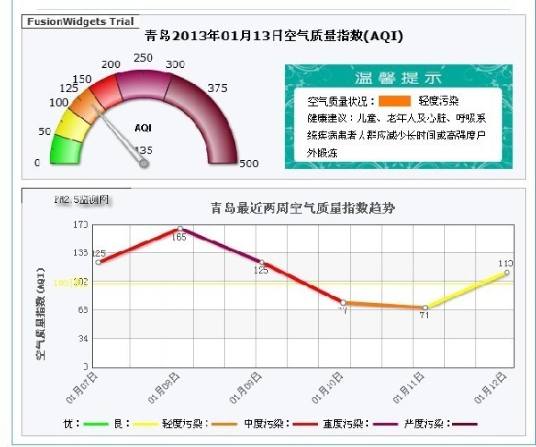 青島今日大霧彌漫 空氣連日來污染嚴(yán)重(組圖)