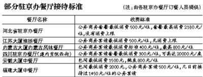 年會(huì)接待宴請(qǐng) 扎堆駐京辦餐廳(1)