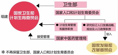 鐵道部被撤銷 職能一分為三