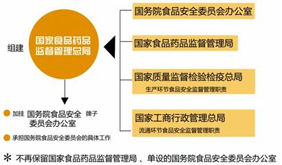 鐵道部被撤銷 職能一分為三