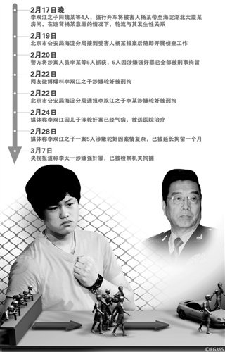 媒體揭秘李天一成長(zhǎng)：初中未畢業(yè)赴美 仍被開除