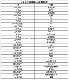 青島27款上萬輛大眾車等召回 經(jīng)銷商待總部定細(xì)則